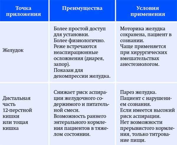 
        Современные аспекты энтерального питания у детей			    