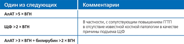 
        Лекарственные поражения печени			    
