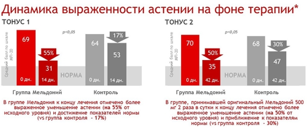 
        Как восстановить энергию и силы после COVID-19? Международный опыт			    
