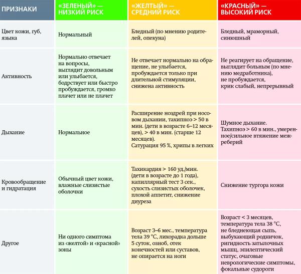 
			Жаропонижающая терапия при лихорадках у детей		