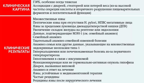 Острая гастродуоденальная боль. Часть 2		 
			Острая гастродуоденальная боль. Часть 2