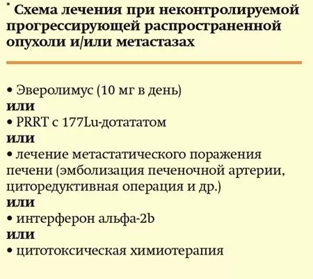 
			Современные подходы к диагностике и лечению нейроэндокринных новообразований		