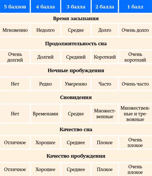 
			Лечение постинфекционной астении у пациентов, перенесших COVID-19 на амбулаторном этапе		