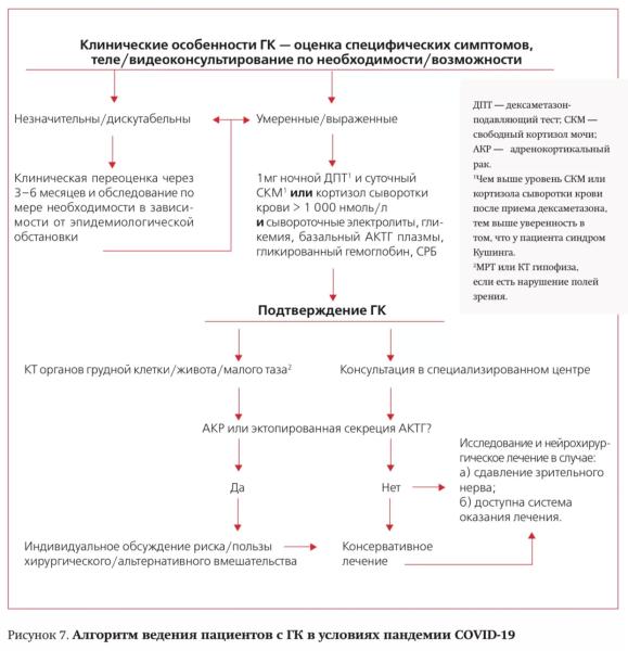 
			Эндокринные  и метаболические риски при COVID-19. Часть 2. Несахарный диабет		