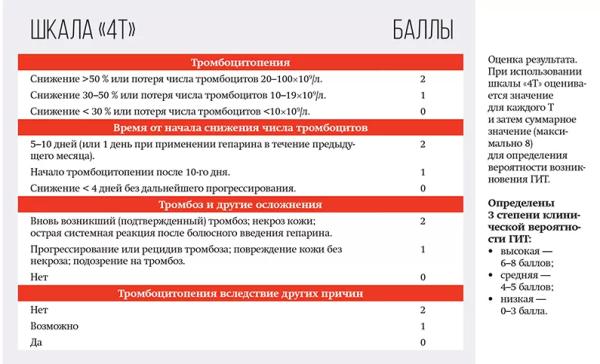 
			Лекарственная терапия COVID-19 с позиции доказательной медицины. Часть 2		