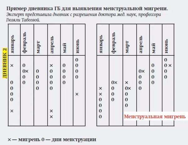 Головная боль напряжения и мигрень: ошибки диагностики и лечения		 
			Головная боль напряжения и мигрень: ошибки диагностики и лечения