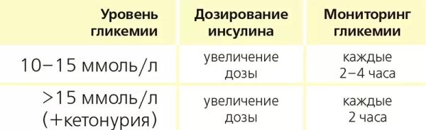 Сахарный диабет и COVID-19. Рекомендации Международной диабетической федерации (IDF) 2020
Сахарный диабет и COVID-19. Рекомендации Международной диабетической федерации (IDF) 2020