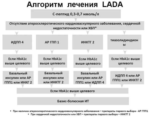 
			Современная классификация и диагностика сахарного диабета		
