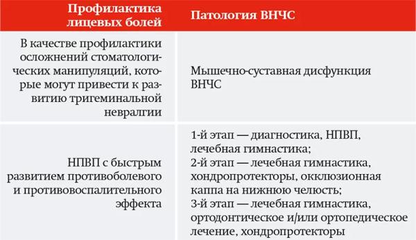 
			Современное представление о противоболевой терапии		