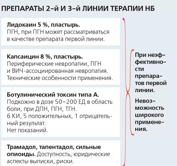 
			Нейропатическая боль: трудный пациент. Часть 2		
