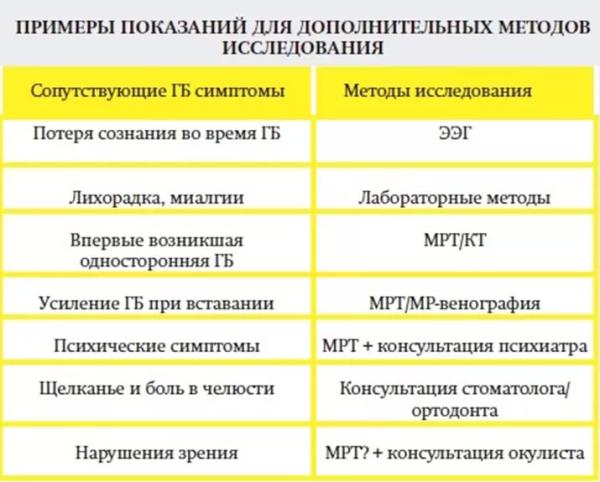 Головная боль напряжения и мигрень: ошибки диагностики и лечения		 
			Головная боль напряжения и мигрень: ошибки диагностики и лечения