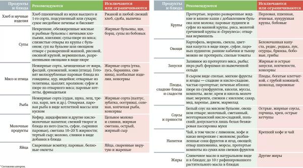 
			Как и чем питаться при COVID-19?		
