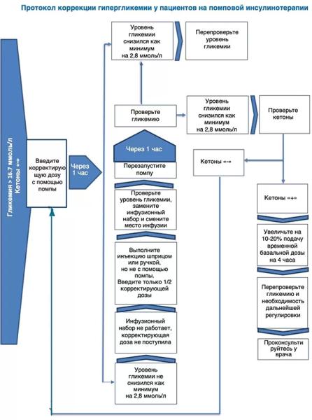 Сахарный диабет и COVID-19. Рекомендации Международной диабетической федерации (IDF) 2020
Сахарный диабет и COVID-19. Рекомендации Международной диабетической федерации (IDF) 2020