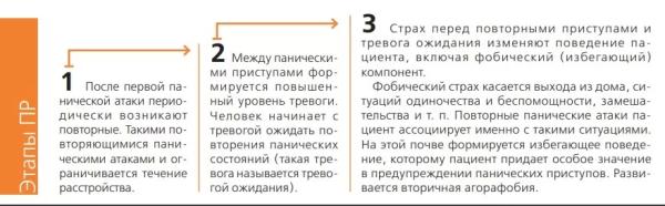 
			Паническое расстройство (ПР): клиника, лечение, прогноз		