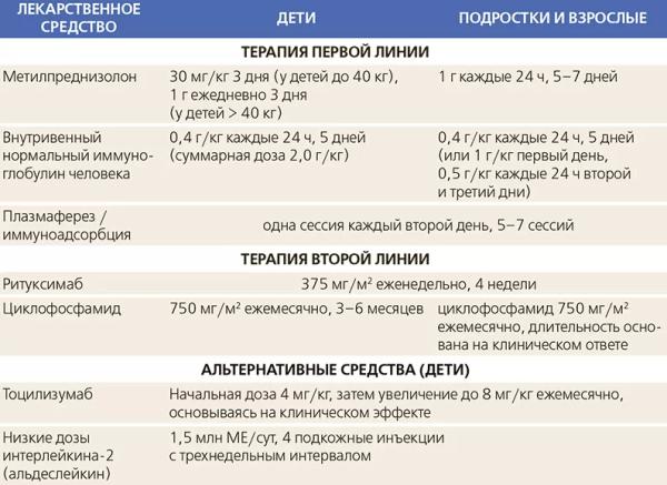 
			Аутоиммунный энцефалит		