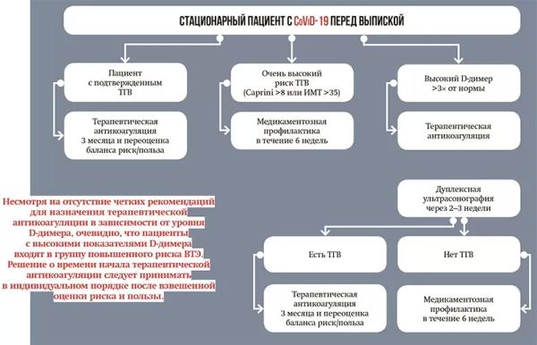 
			УЗИ легких у пациентов с CoViD-19: характерные признаки поражения и их клиническая значимость. Часть 2		