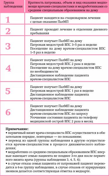 Паллиативная медицинская помощь: от истоков до современности. Часть 2
Паллиативная медицинская помощь: от истоков до современности. Часть 2