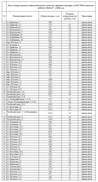 Где во дворах Советского района в 2022 г. планируется текущий ремонт асфальтобетонного покрытия (список) Где во дворах Советского района в 2022 г. планируется текущий ремонт асфальтобетонного покрытия (список)