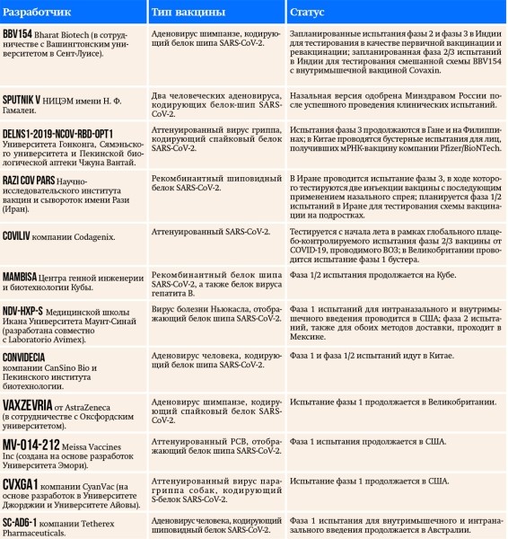Будущее  назальных вакцин в борьбе с COVID-19		 
			Будущее  назальных вакцин в борьбе с COVID-19
