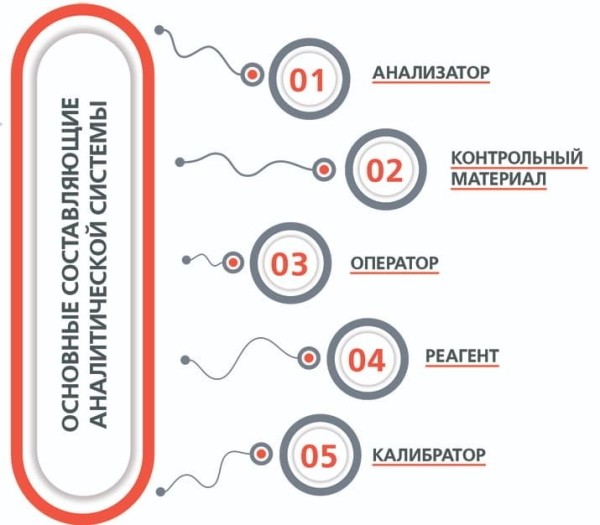
			Алгоритм поиска ошибок в лаборатории		