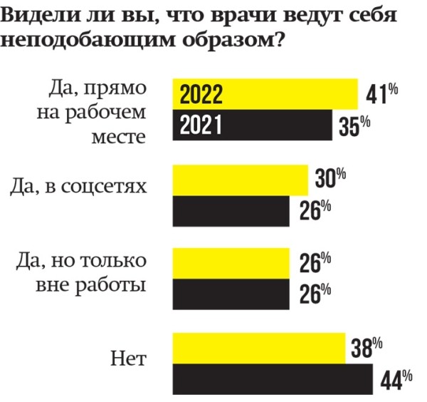 Bad Doctor, или Что не так с врачебной дисциплиной в США?		 
			Bad Doctor, или Что не так с врачебной дисциплиной в США?
