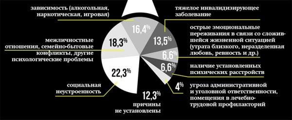10 сентября — Всемирный день предотвращения самоубийств		 
			10 сентября — Всемирный день предотвращения самоубийств