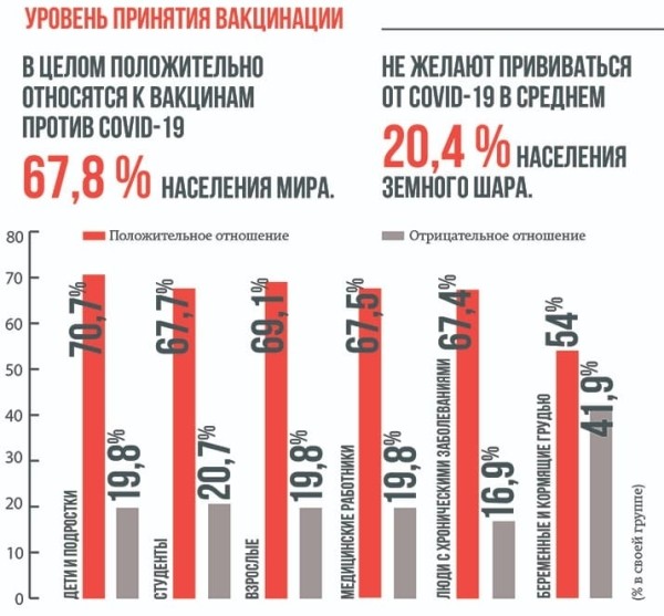 Проведен метаанализ по исследованию уровня принятия «противоковидных» вакцин		 
			Проведен метаанализ по исследованию уровня принятия «противоковидных» вакцин