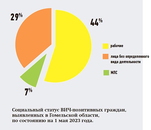 
        Заражение ВИЧ. Касается даже тех, кого не касается + аудио			
        
        