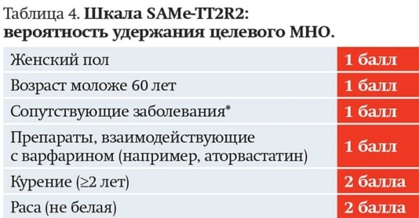 
        Трудный больной с фибрилляцией предсердий: клинический опыт или выбор стратегии согласно новым Европейским рекомендациям?			    