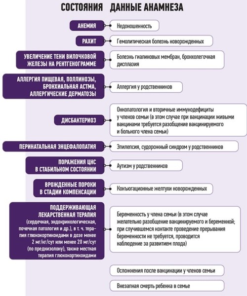 Вакцинация в нюансах + аудио			
        
         
        Вакцинация в нюансах + аудио