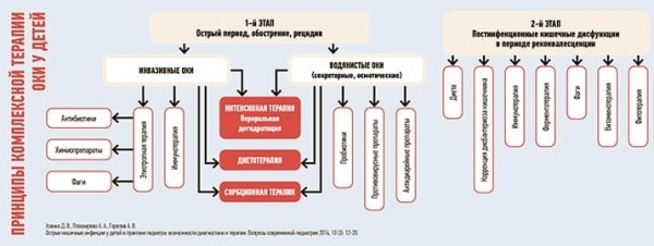 Путешествие с ребенком: акклиматизация, респираторные и кишечные инфекции + аудио			
        
         
        Путешествие с ребенком: акклиматизация, респираторные и кишечные инфекции + аудио