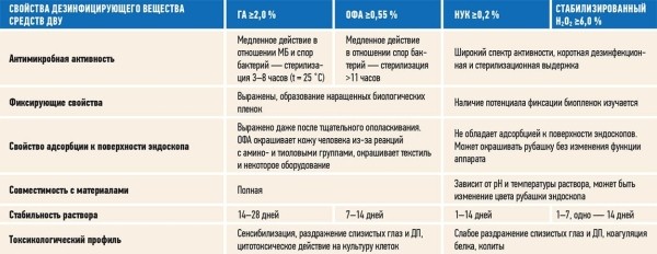 
        Современные подходы к обработке эндоскопов: от выбора средств до условий хранения + аудио			
        
        
