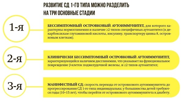 
        СД 1-го типа у детей: новая стратегия диагностики и лечения + аудио			
        
        