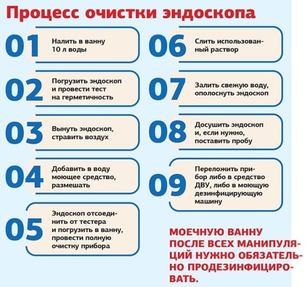 
        Современные подходы к обработке эндоскопов: от выбора средств до условий хранения + аудио			
        
        
