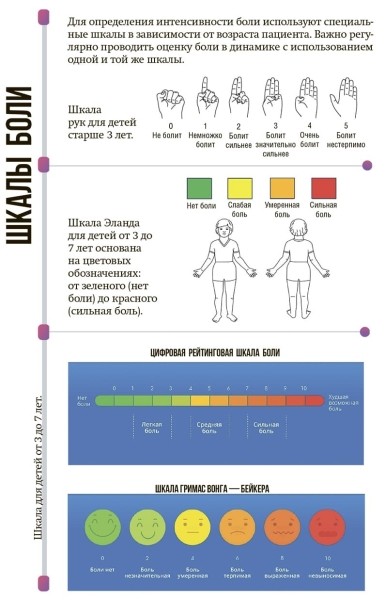 
        Как снять боль у ребенка на паллиативе? + аудио			
        
        