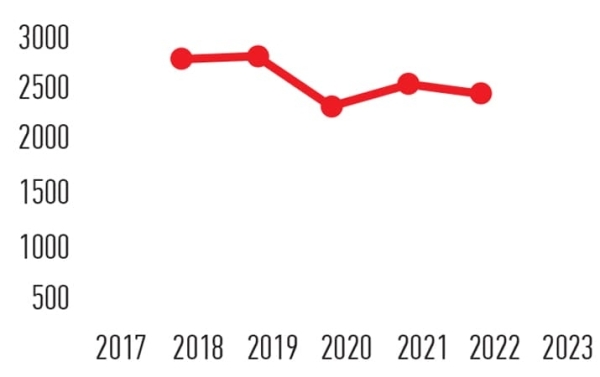 Гастроинтестинальные стромальные опухоли: взгляд рентгенолога
Гастроинтестинальные стромальные опухоли: взгляд рентгенолога