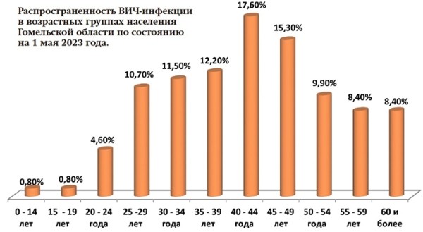 
        Заражение ВИЧ. Касается даже тех, кого не касается + аудио			
        
        