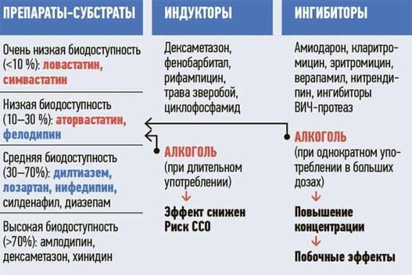 
        Взаимодействие лекарственных препаратов и алкоголя + аудио			
        
        