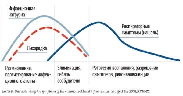 
        Пять частых ошибок антибиотикотерапии респираторных инфекций в амбулаторной практике			    