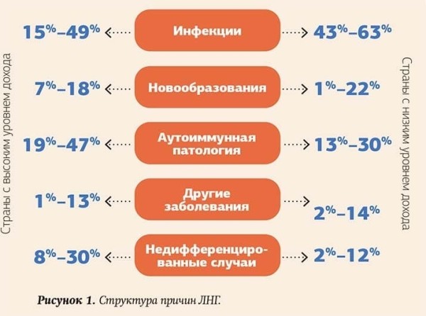 
        Лихорадка неясного генеза: варианты диагностического поиска + аудио			
        
        