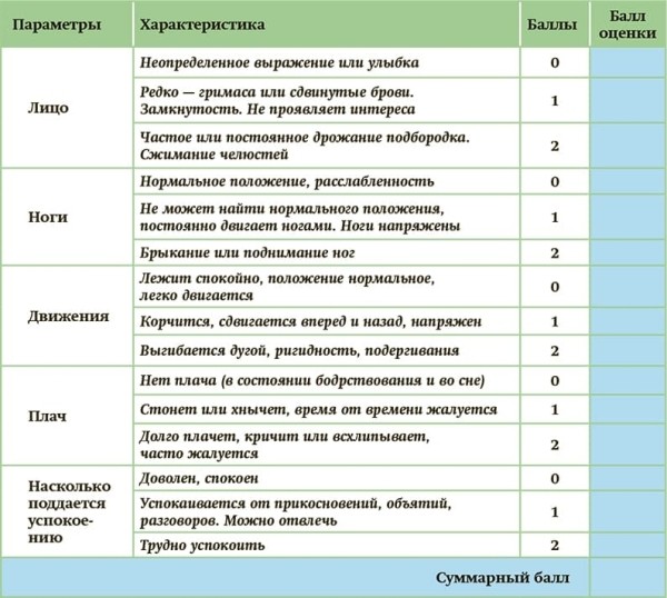 
        Как снять боль у ребенка на паллиативе? + аудио			
        
        