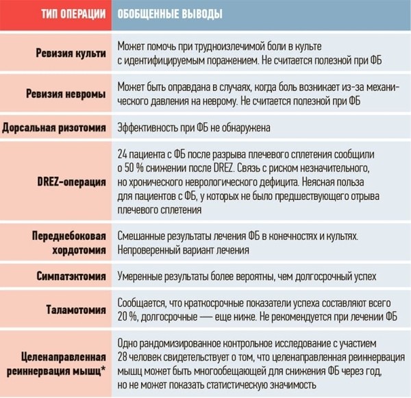Фантомная боль. Междисциплинарный подход как ключ к успешной терапии. Часть 2 + аудио			
        
         
        Фантомная боль. Междисциплинарный подход как ключ к успешной терапии. Часть 2 + аудио