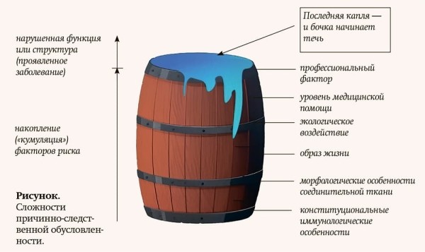 
        Работа до боли в спине: парадоксы физической активности + аудио			
        
        