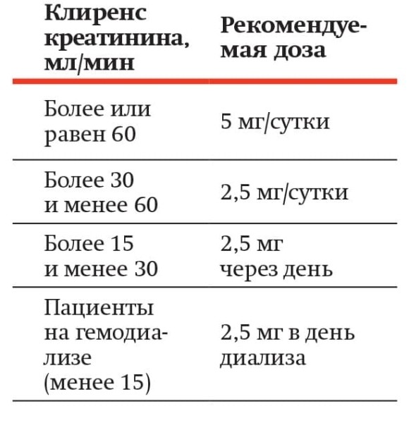 
        Трудный больной с фибрилляцией предсердий: клинический опыт или выбор стратегии согласно новым Европейским рекомендациям?			    
