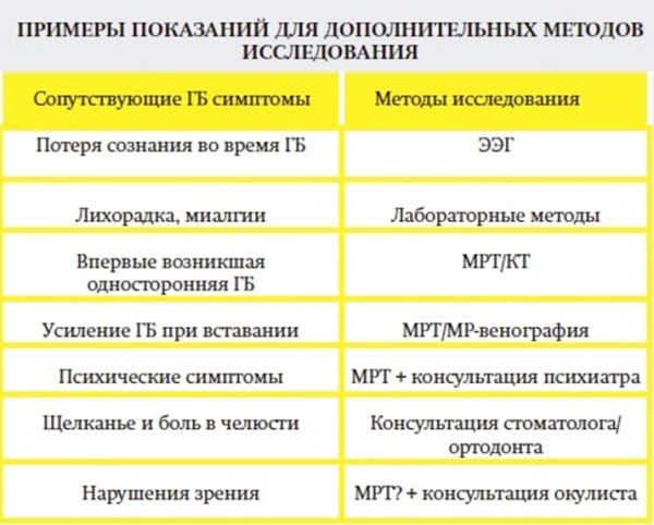 Головная боль напряжения и мигрень: ошибки диагностики и лечения			     
        Головная боль напряжения и мигрень: ошибки диагностики и лечения