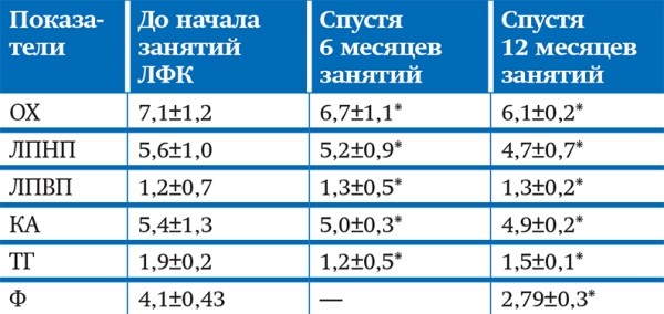 Артериальная гипертензия в пожилом возрасте: адаптивные возможности и лечебная физкультура			     
        Артериальная гипертензия в пожилом возрасте: адаптивные возможности и лечебная физкультура