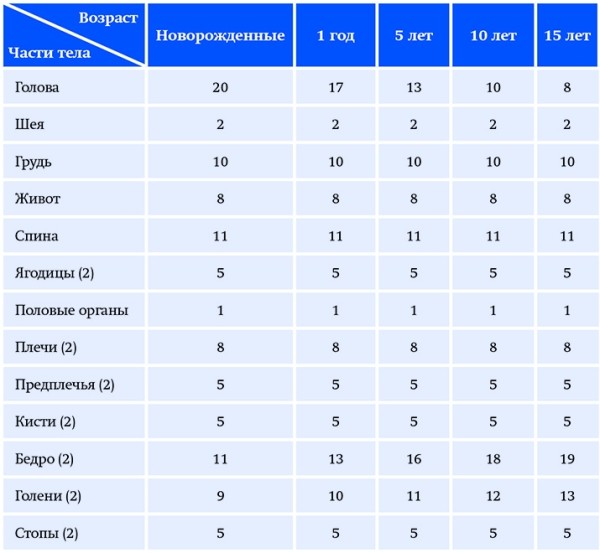 Ожоги: принципы диагностики и выбор тактики лечения. Часть 1 + аудио
Ожоги: принципы диагностики и выбор тактики лечения. Часть 1 + аудио