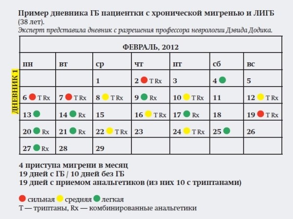 
        Головная боль напряжения и мигрень: ошибки диагностики и лечения			    