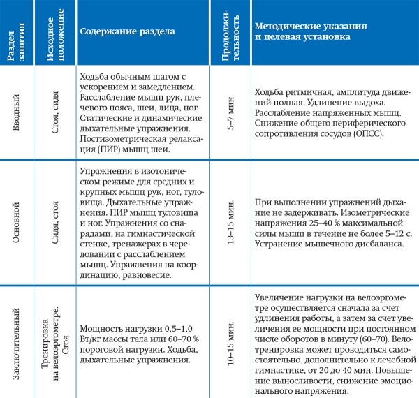 Артериальная гипертензия в пожилом возрасте: адаптивные возможности и лечебная физкультура			     
        Артериальная гипертензия в пожилом возрасте: адаптивные возможности и лечебная физкультура