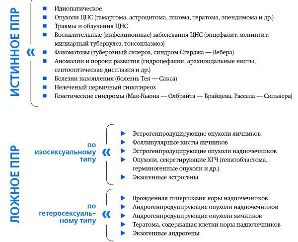 УЗИ в диагностике преждевременного полового развития девочек			     
        УЗИ в диагностике преждевременного полового развития девочек